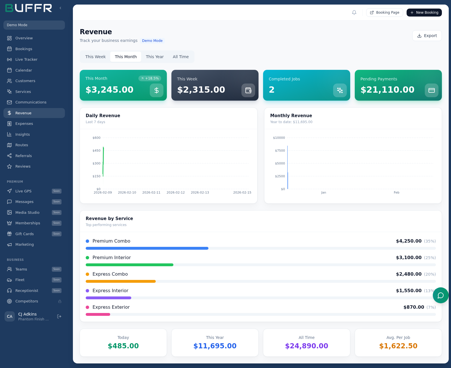 Revenue tracking dashboard